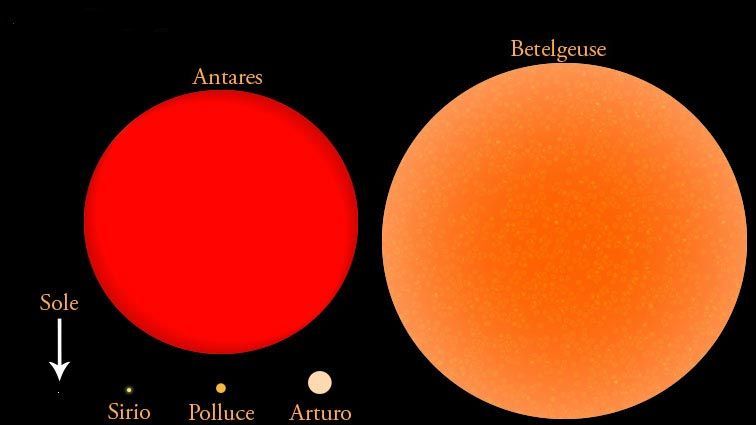 Where is Betelgeuse?